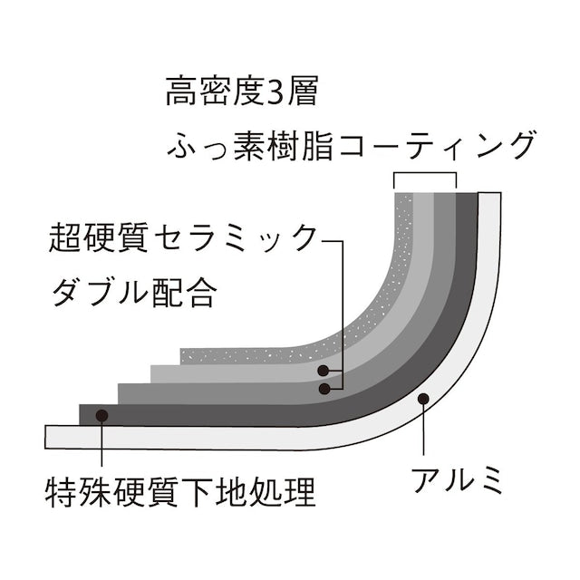 ambaiフライパン26/HAK-003