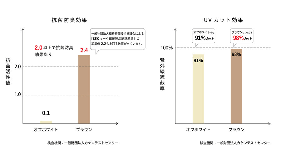 天衣無縫 リブショーツ 2枚セット