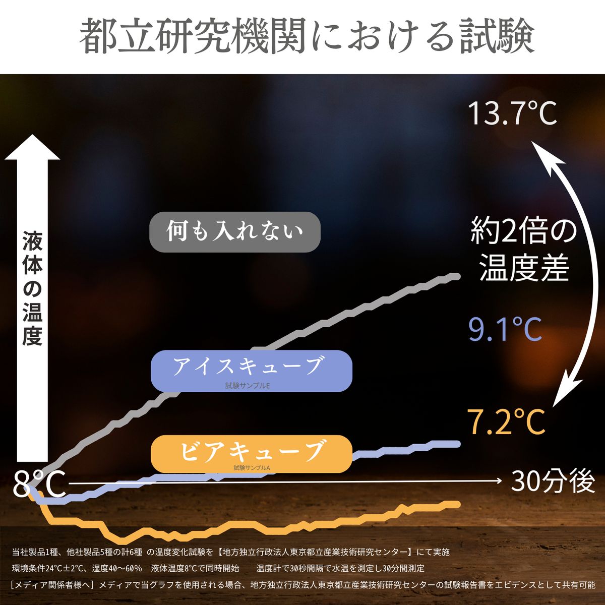 Luxphoria ビアキューブ 8個入り/12個入り