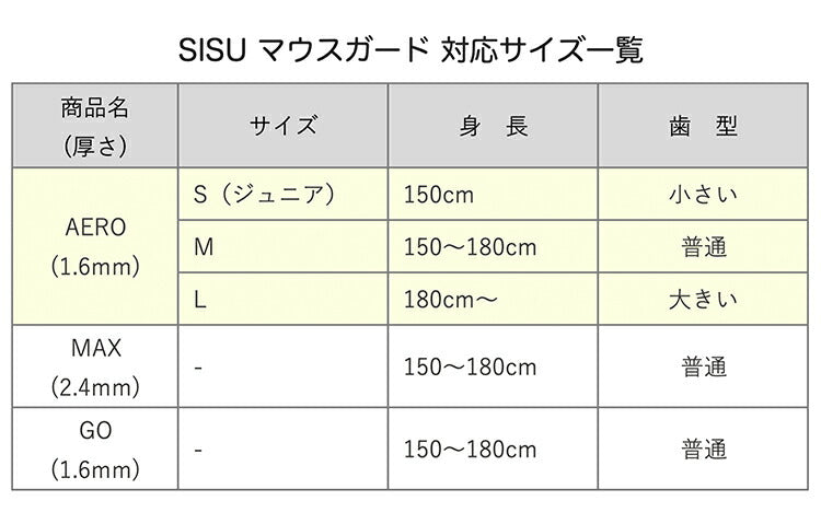 SISU製スポーツマウスガード Aero 1.6mm