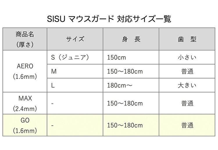 SISU Mouth Guard GO スポーツマウスピース 1.6mm